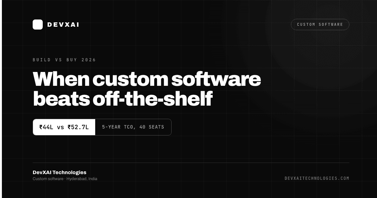 Build versus buy decision guide for custom software development in India, from Hyderabad